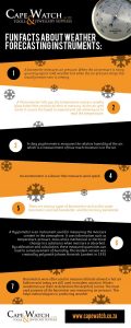 fun_facts_about_weather_forecasting_instruments