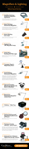 different magnifiers and lighting