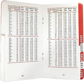 Moe booklet to calculate carat weight