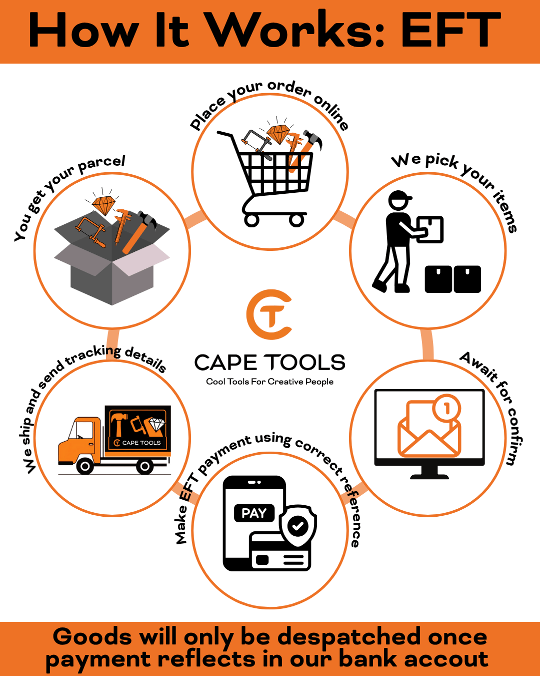Cape Tools | Precision Tools & Equipment | Cape Town, South Africa