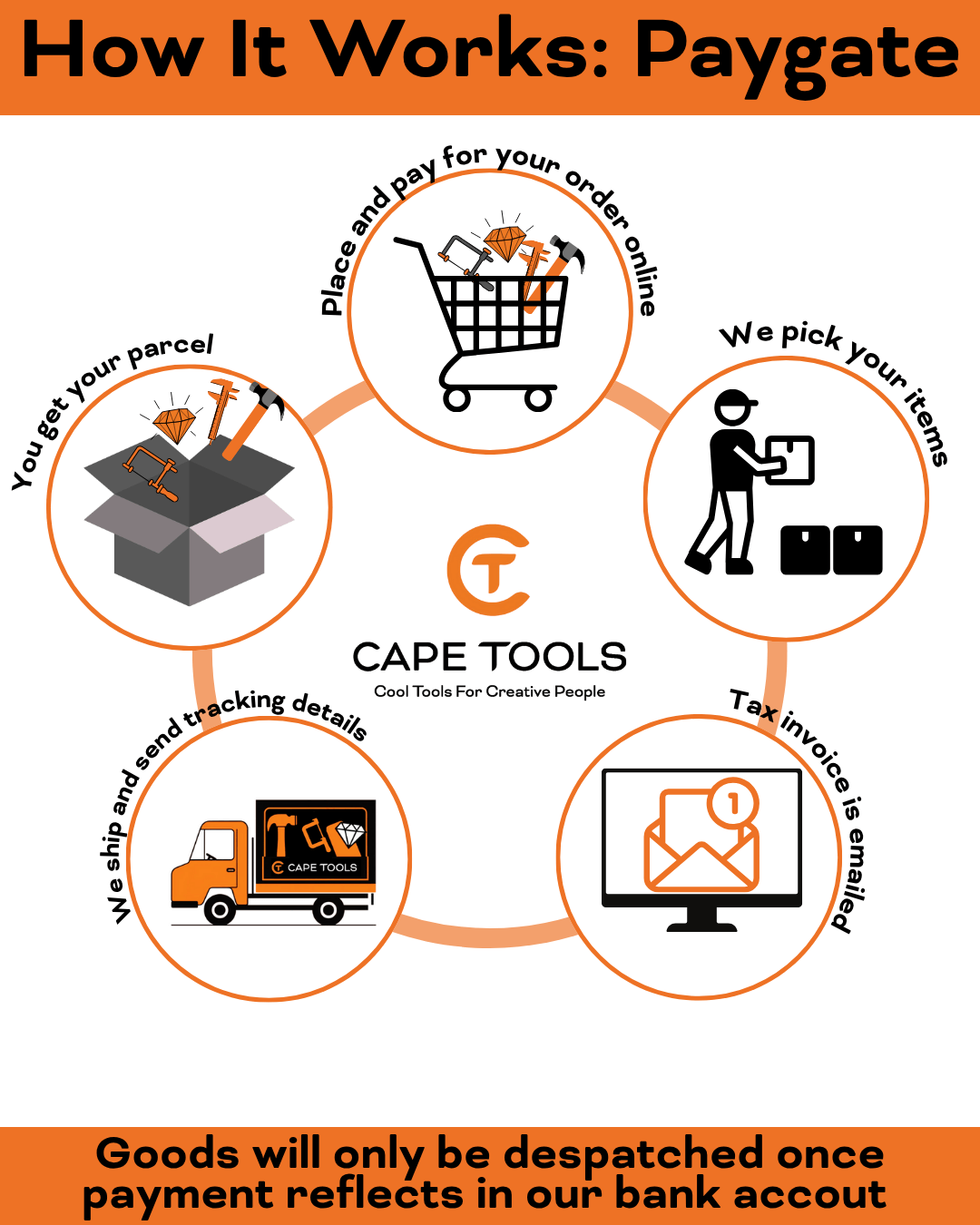 Cape Tools | Precision Tools & Equipment | Cape Town, South Africa